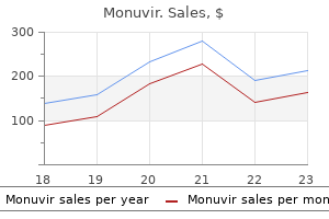 order monuvir with visa