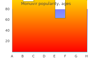 200 mg monuvir otc