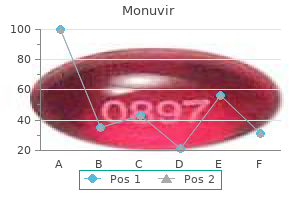 discount monuvir line