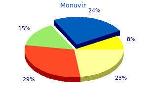 cheap monuvir generic