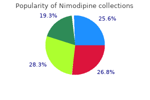 buy generic nimodipine pills