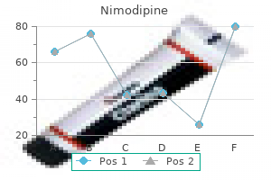 30 mg nimodipine order with visa