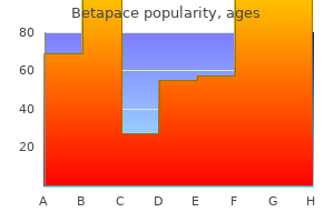 purchase betapace 40 mg with amex