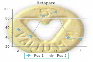 buy betapace 40 mg on line