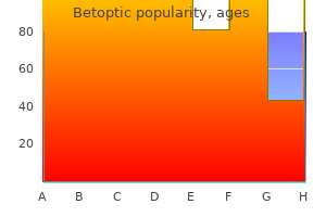 cheapest generic betoptic uk