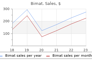 cheap 3 ml bimat with mastercard