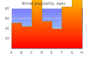 generic 3 ml bimat fast delivery