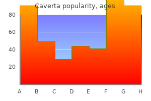 cheap caverta uk