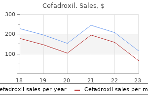 order 250 mg cefadroxil