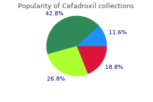 250 mg cefadroxil for sale