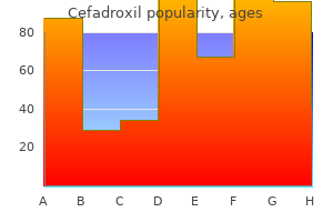 cheap cefadroxil 250 mg overnight delivery