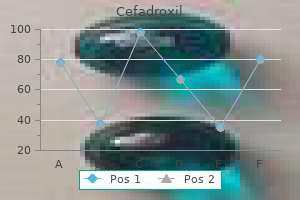 generic cefadroxil 250 mg on line