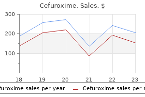 cheap cefuroxime 250 mg otc