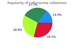 buy cheap cefuroxime 250 mg on line