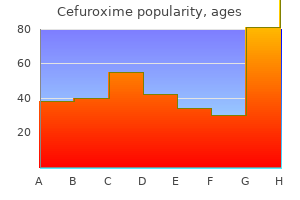 generic cefuroxime 500 mg line