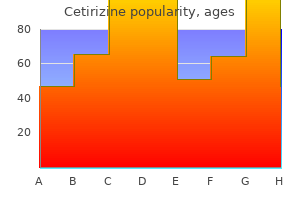 order cetirizine pills in toronto