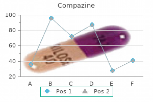 discount compazine uk