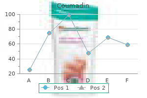 buy generic coumadin canada