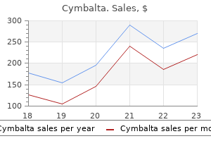 buy cymbalta online now