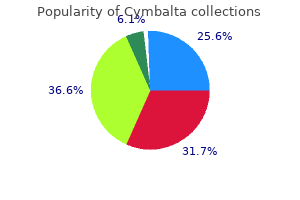 order cymbalta online pills