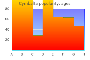 order cymbalta online