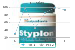 purchase cheapest dulcolax