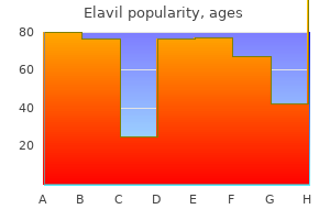 buy elavil 75 mg without a prescription