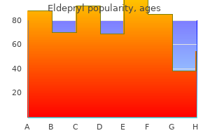 buy eldepryl 5 mg