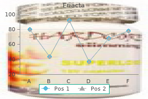 discount eriacta 100 mg