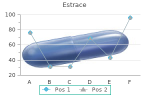 best estrace 2 mg