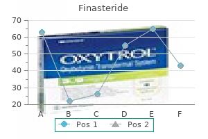 buy finasteride no prescription