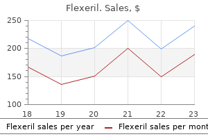 flexeril 15 mg buy fast delivery