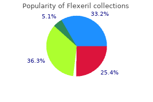 buy flexeril 15mg without a prescription