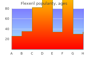 flexeril 15 mg buy with amex