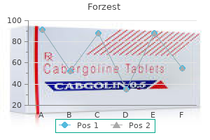 generic forzest 20 mg on line