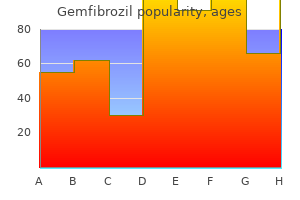 cheap gemfibrozil 300 mg