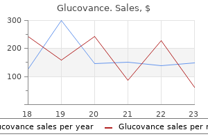 purchase generic glucovance on line