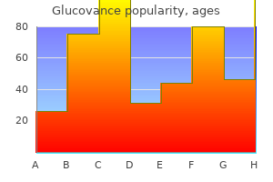 purchase glucovance online