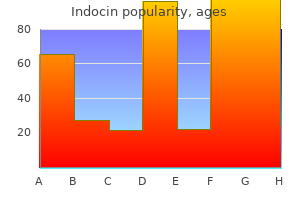 order indocin with a visa