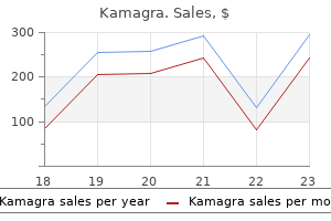 order kamagra canada