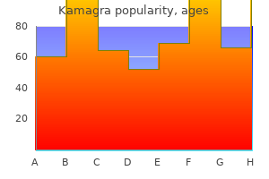 generic kamagra 50 mg otc