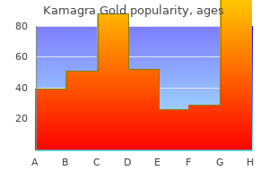 cheap generic kamagra gold uk