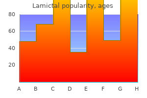 order cheapest lamictal