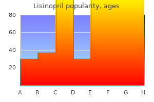 5 mg lisinopril buy with mastercard