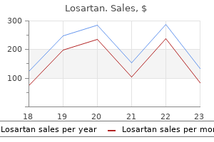 buy 50 mg losartan with visa