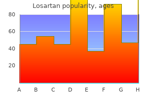 purchase losartan 50 mg without prescription