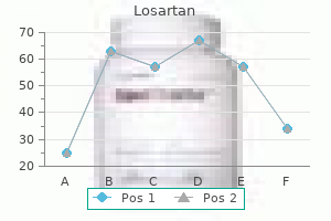 buy losartan uk