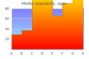 generic medex 1 mg line