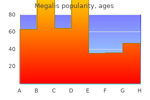 order megalis 20mg