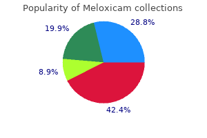 discount meloxicam 15 mg